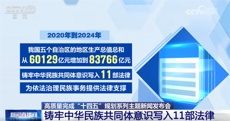 更加成熟、更加定型、不断完善……数说“十四五”时期发展社会主义民主成效