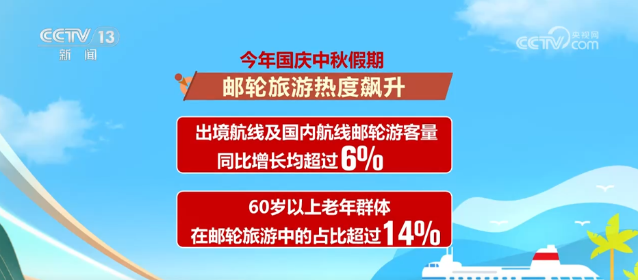 假日里的中国生机勃勃 “人享其行 物畅其流”美好愿景加快实现