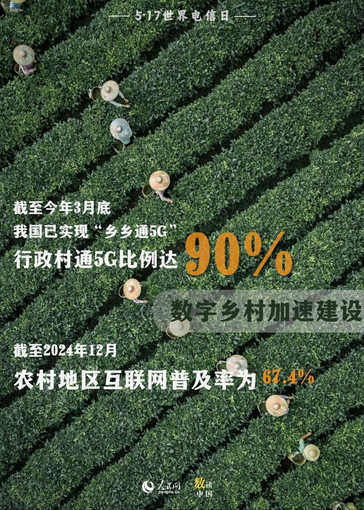 5·17世界电信日｜九组数据，感受数字化转型浪潮
