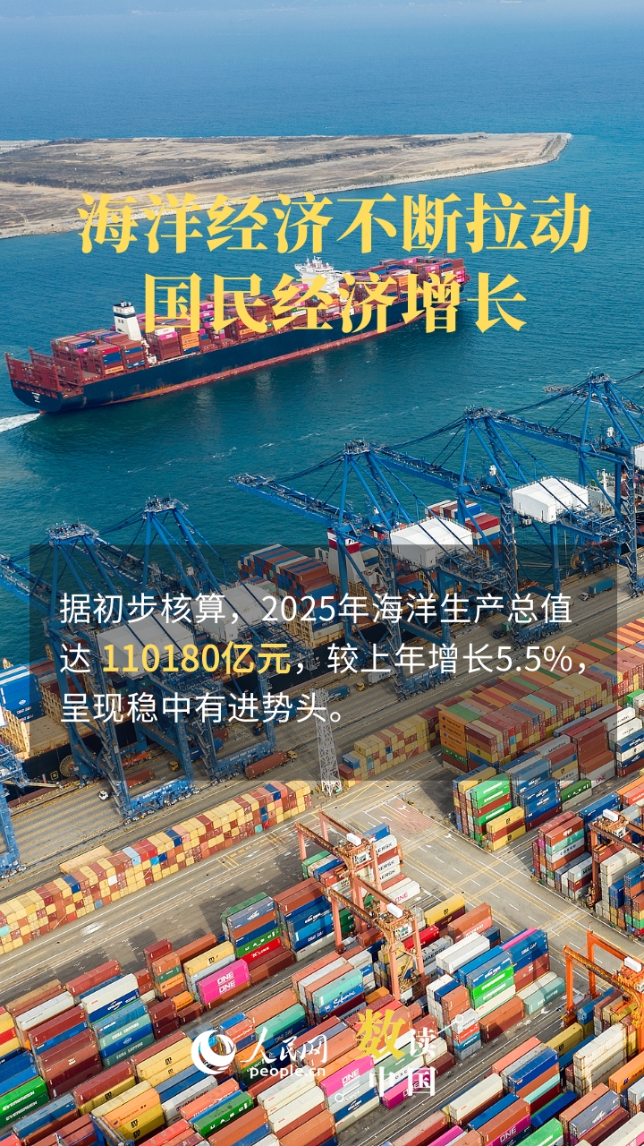 总量再上新台阶 海洋经济持续点燃“蓝色引擎”