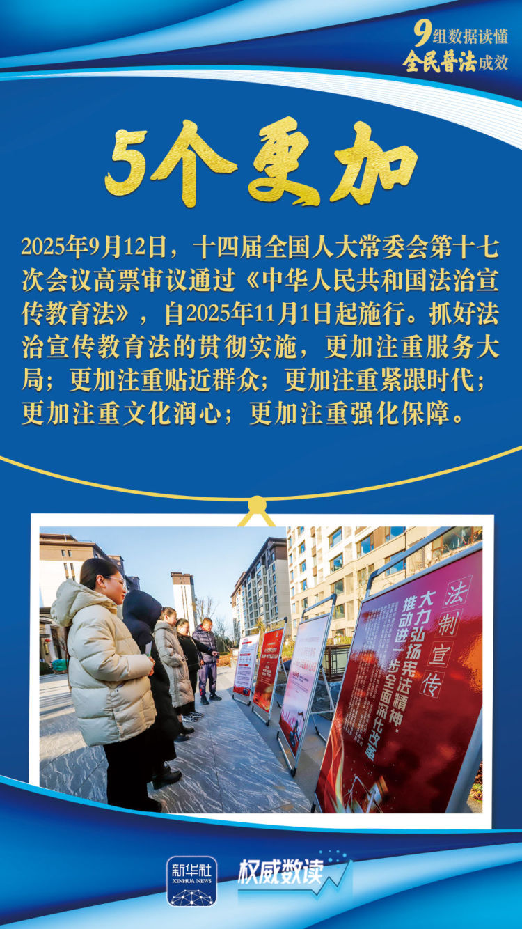 权威数读｜九组数据读懂全民普法成效