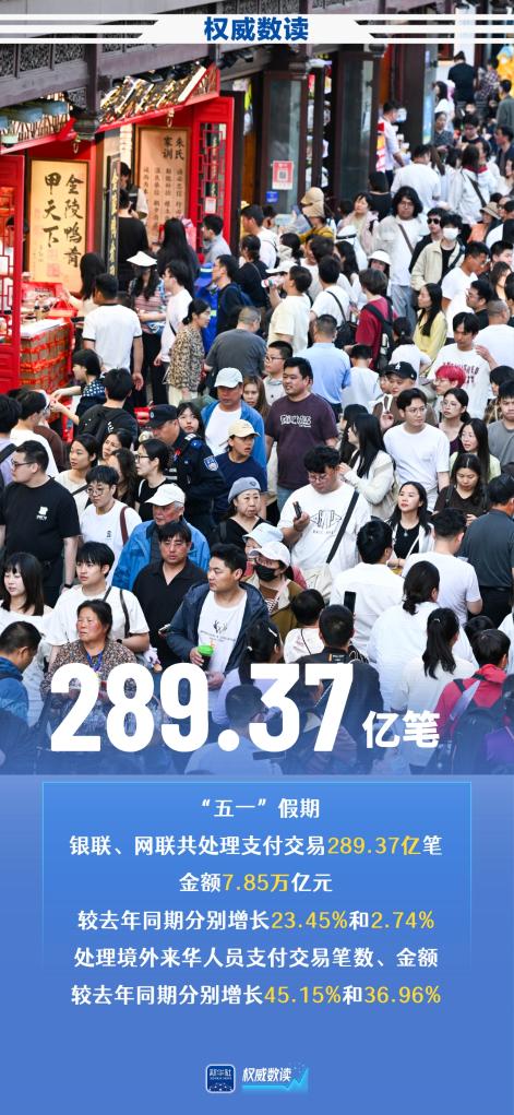 权威数读丨尽显中国活力！五一假期多项数据创新高