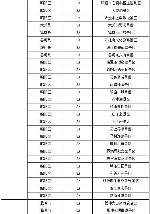 云南省320个景区对台湾 “首来族”减免门票费用（两岸关系）_fororder_9