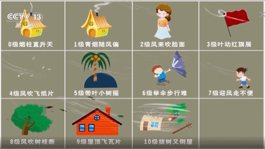 大风是怎么形成的？为何春季如此频繁？一文了解
