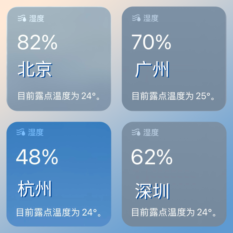 湿度高达82%超广深 北京最近为啥这么“潮”？