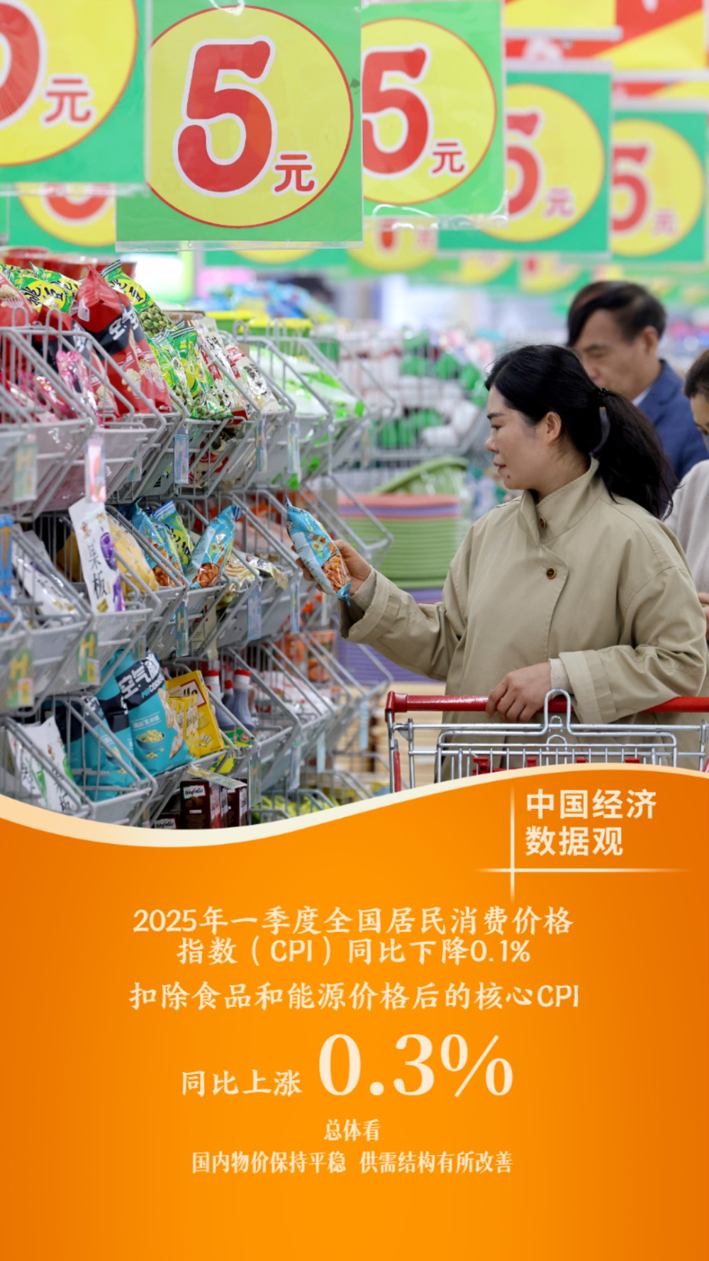 中国经济数据观｜十组数据看一季度经济发展成色