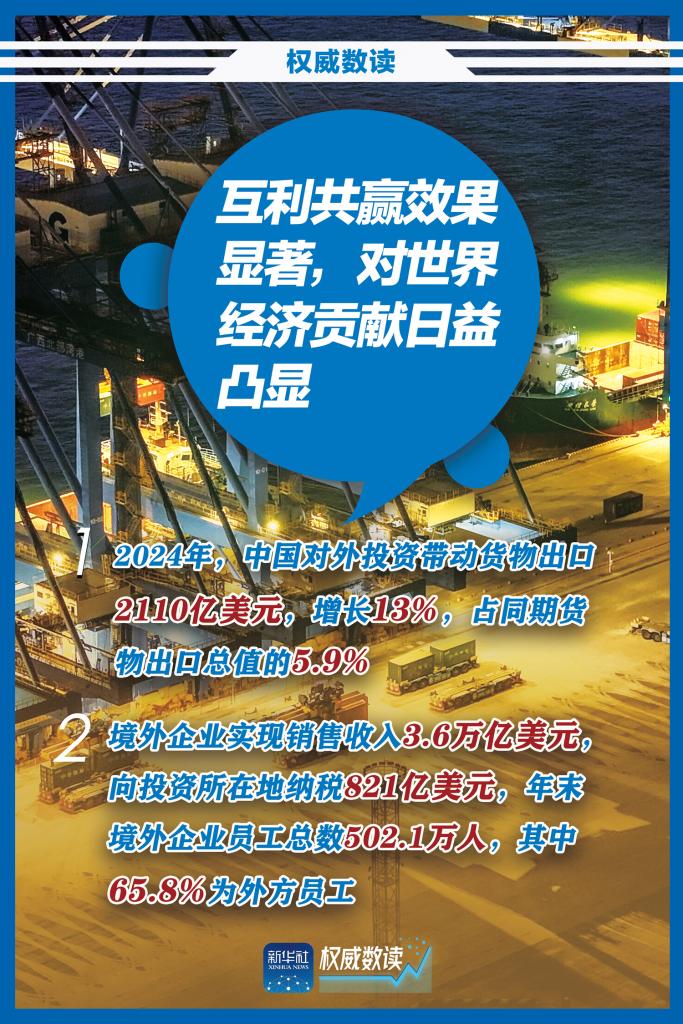 权威数读丨2024年对外直接投资“成绩单”来了！