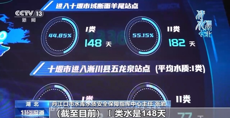 南水北调水源地如何确保一泓清水 来看丹江口"空天地水"全方位保护