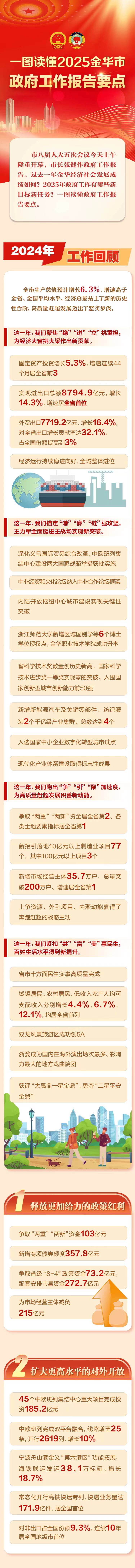 一图读懂丨2025金华市政府工作报告