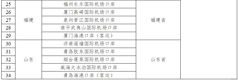 停留240小时，+21个口岸，今起中国过境免签政策全面放宽优化