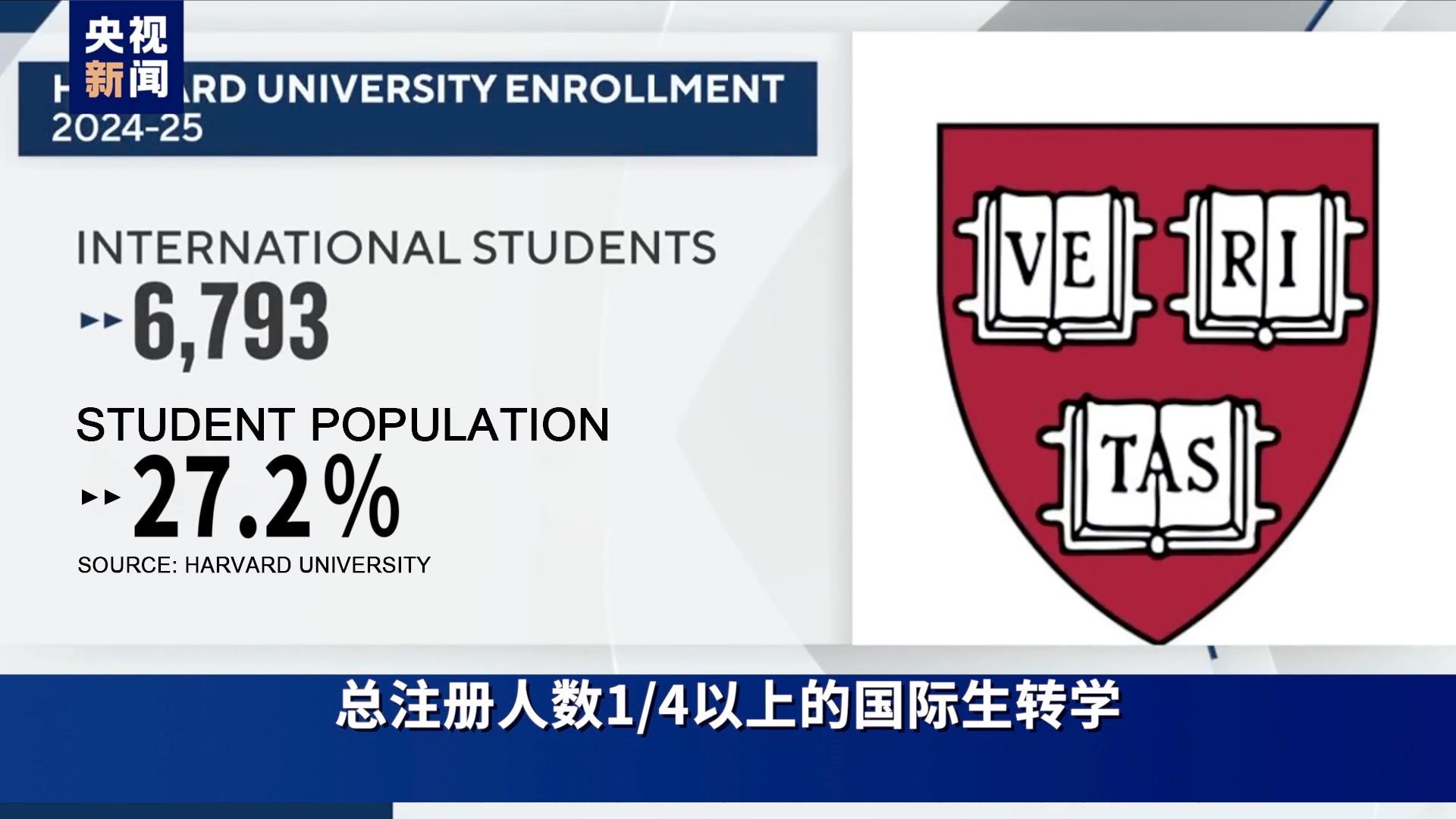 视评线丨2+2=？特朗普给哈佛出的题，白宫考砸了