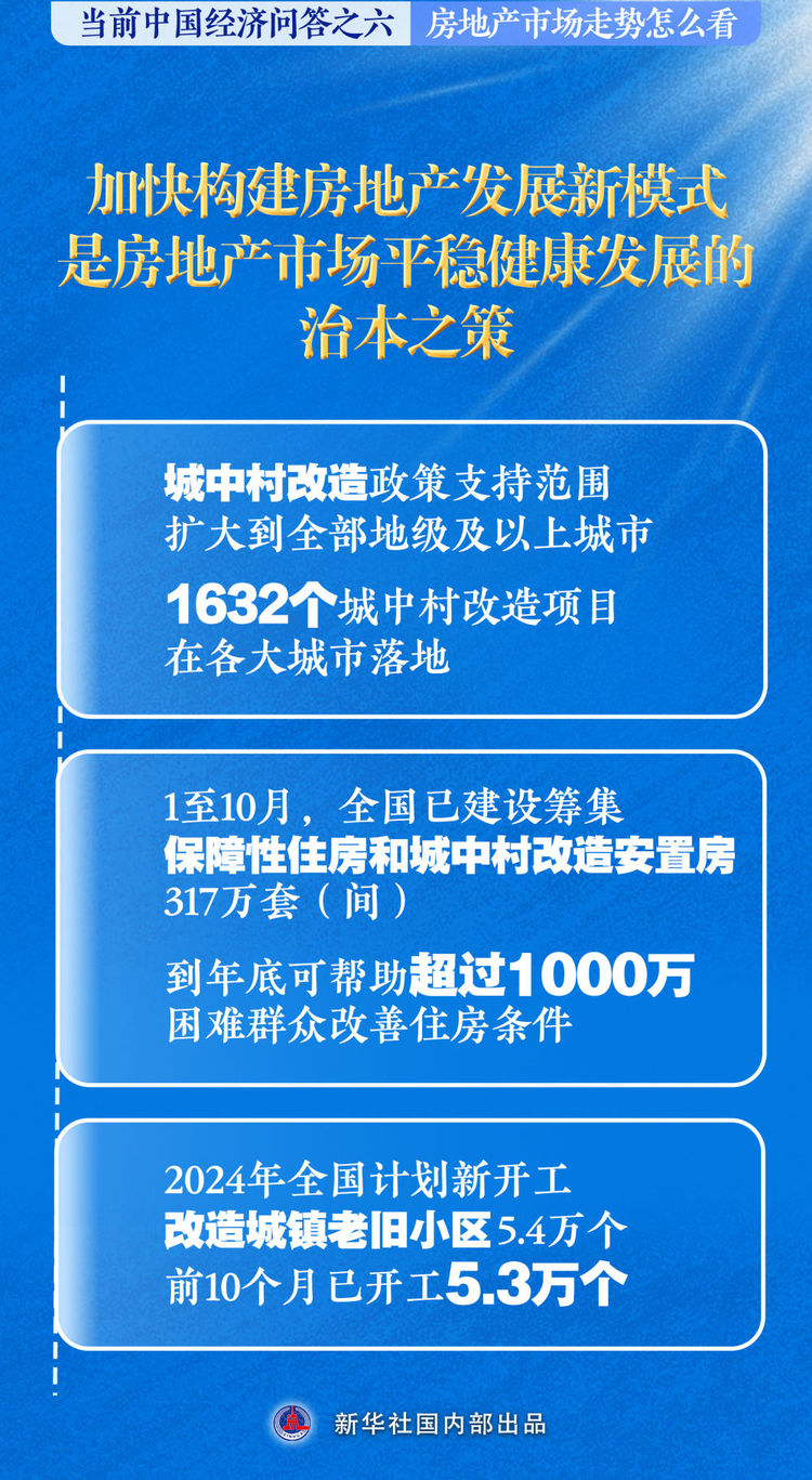 房地产市场走势怎么看——当前中国经济问答之六