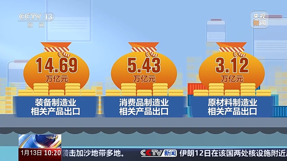连续八年第一!我国货物贸易进出口规模创历史新高