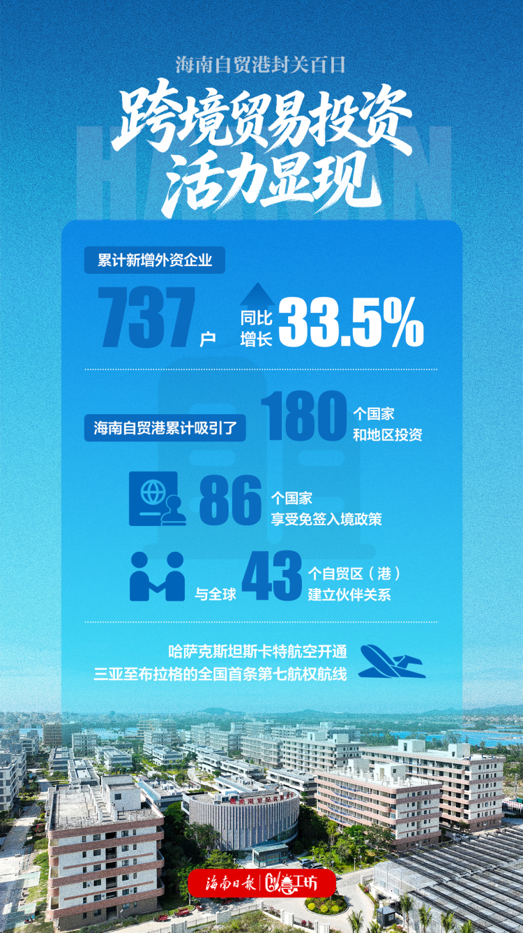 海报｜海南自贸港封关百日成绩单