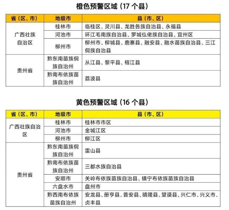 水利部和中国气象局联合发布橙色山洪灾害气象预警