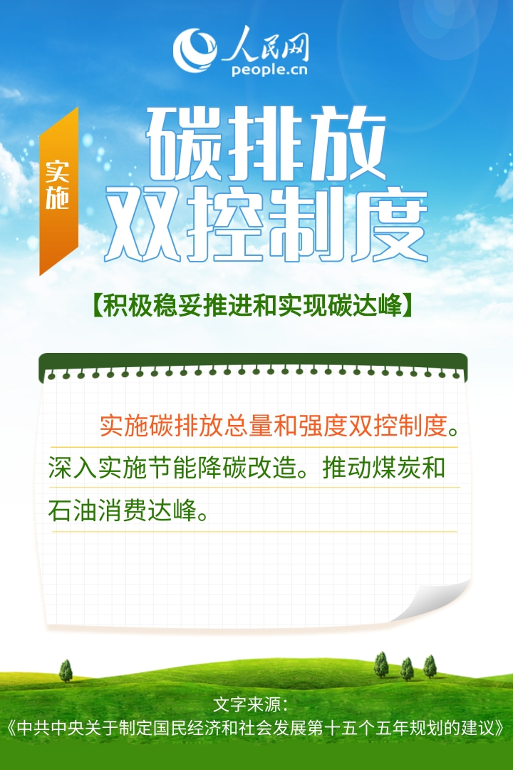 热词里的"十五五" | 加快全面绿色转型 产业如何做好“加减法”？