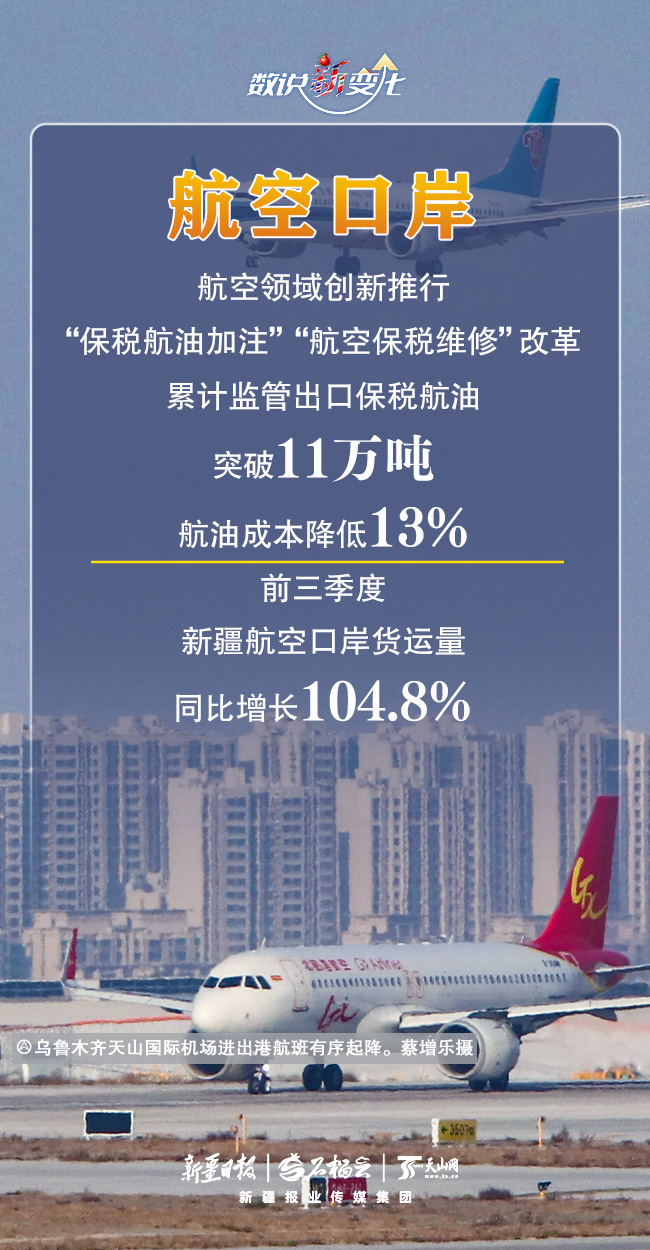 数说“新”变化丨通关能力拉满！前三季度新疆口岸成绩单出炉