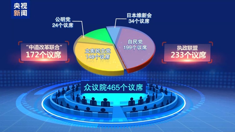 视频丨从解散众议院到投票仅隔16天 日本创战后最短纪录