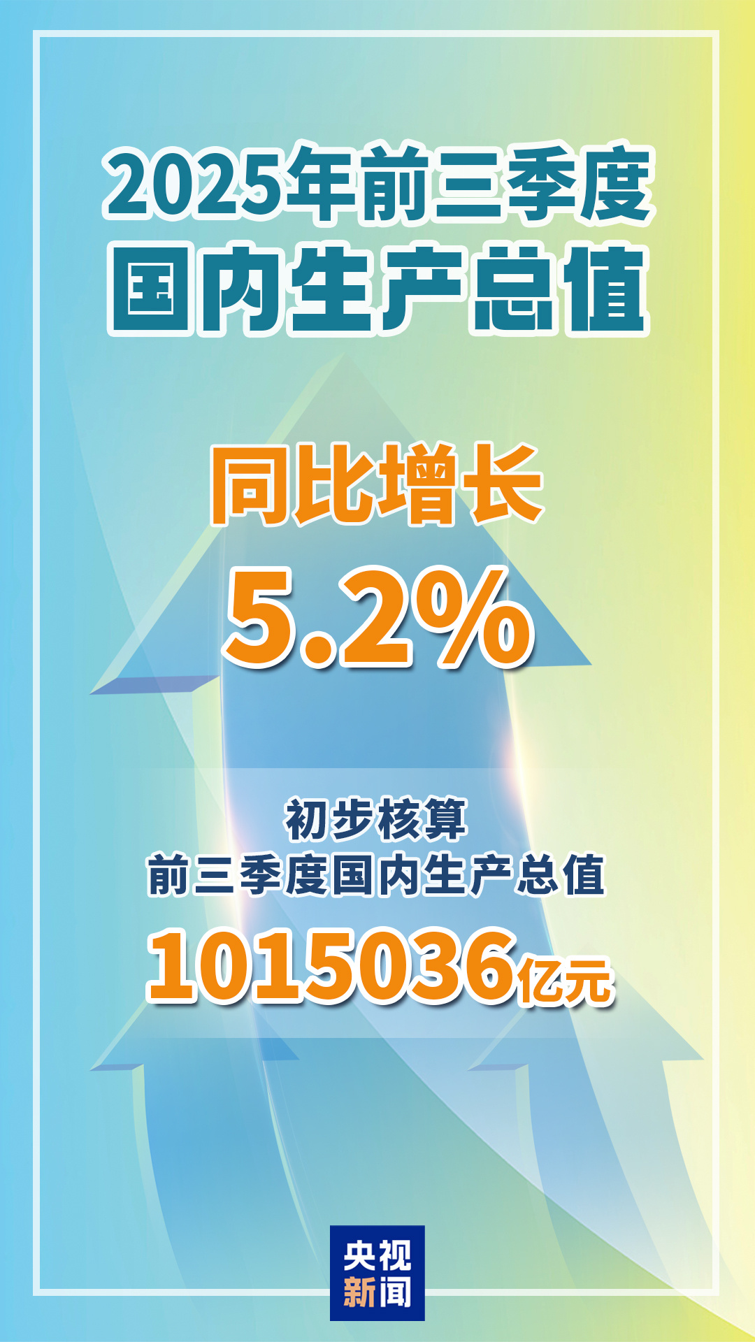 今年前三季度我国GDP同比增长5.2%