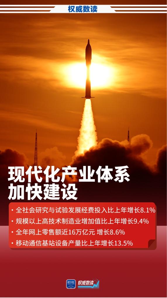 权威数读丨2025年经济社会发展成绩单来了：稳中有进向新向优