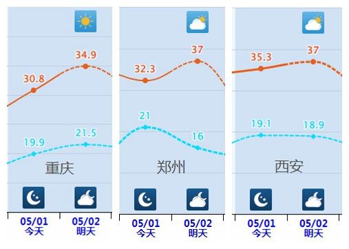 七省市四月平均气温创新高 “五一”假期冷空气来袭