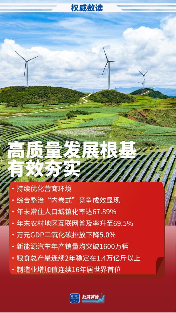 权威数读丨2025年经济社会发展成绩单来了：稳中有进向新向优