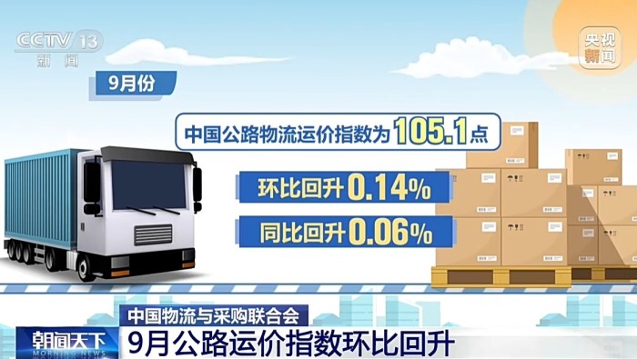 视频丨温和上行 9月份中国公路物流运价指数环比回升_fororder_a1364f6f390043c39d3cf64c9ec473d3