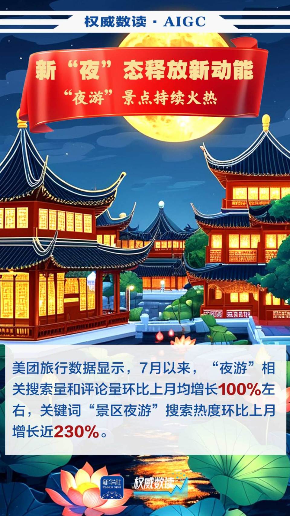 权威数读·AIGC｜今年的暑期经济，有点“火”！