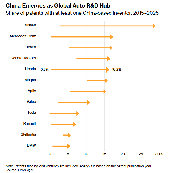 全球媒体聚焦 | 美媒：中国为全球汽车制造商树立标杆_fororder_3