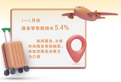 从暑期消费看文旅市场新活力（商海观潮）