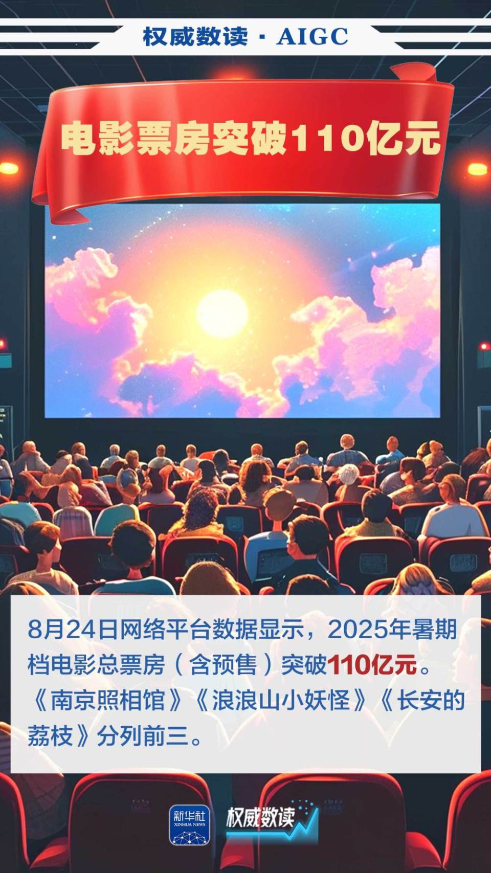 权威数读·AIGC｜今年的暑期经济，有点“火”！