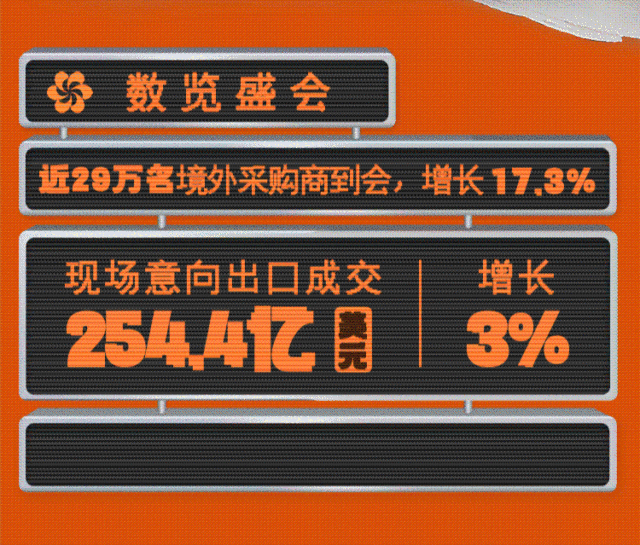 直面关税战！广交会如何挑起外贸“大梁”