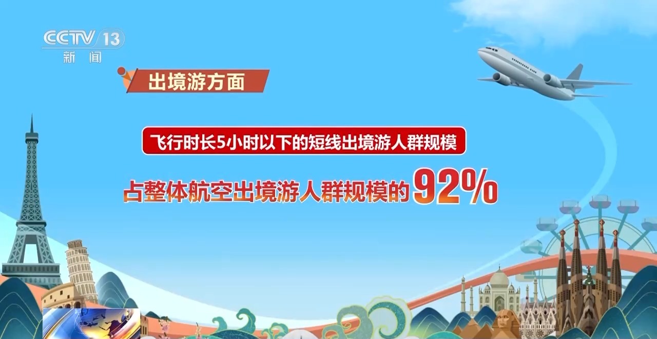 这个假期旅游市场活力如何？大数据来了→