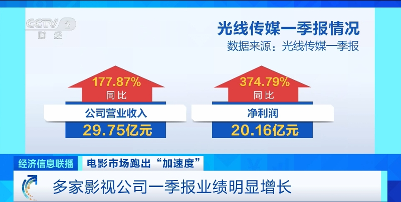 暴涨超370%！这一赛道，含金量UP！UP！