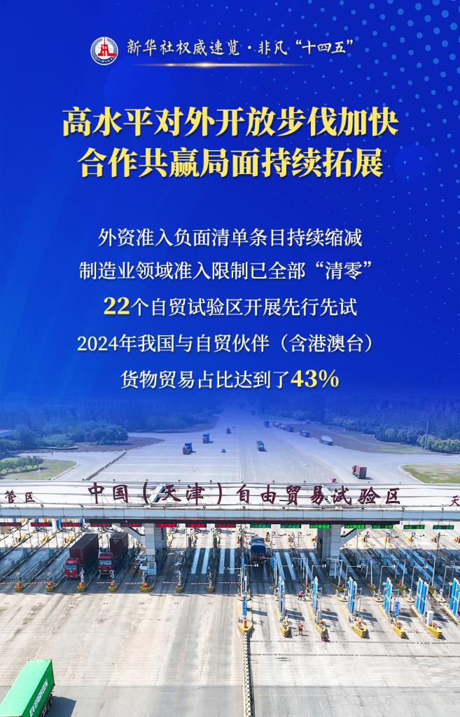 新华社权威速览·非凡“十四五”｜四句话，读懂这五年商务高质量发展
