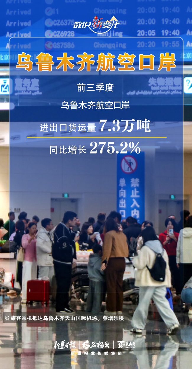 数说“新”变化丨通关能力拉满！前三季度新疆口岸成绩单出炉