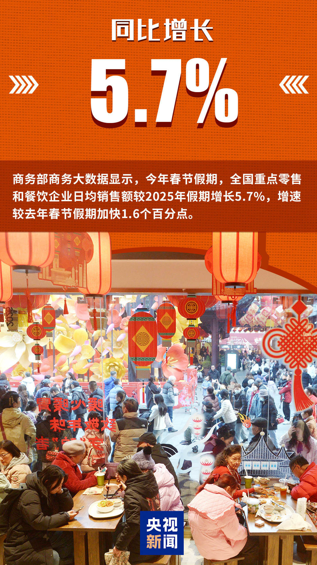 活力满满、热气腾腾的中国年！一组数字带你看新春消费图景
