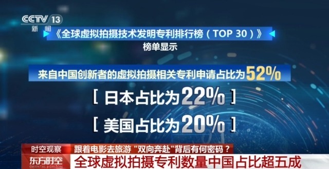 跟着电影去旅游 “双向奔赴”背后有何密码