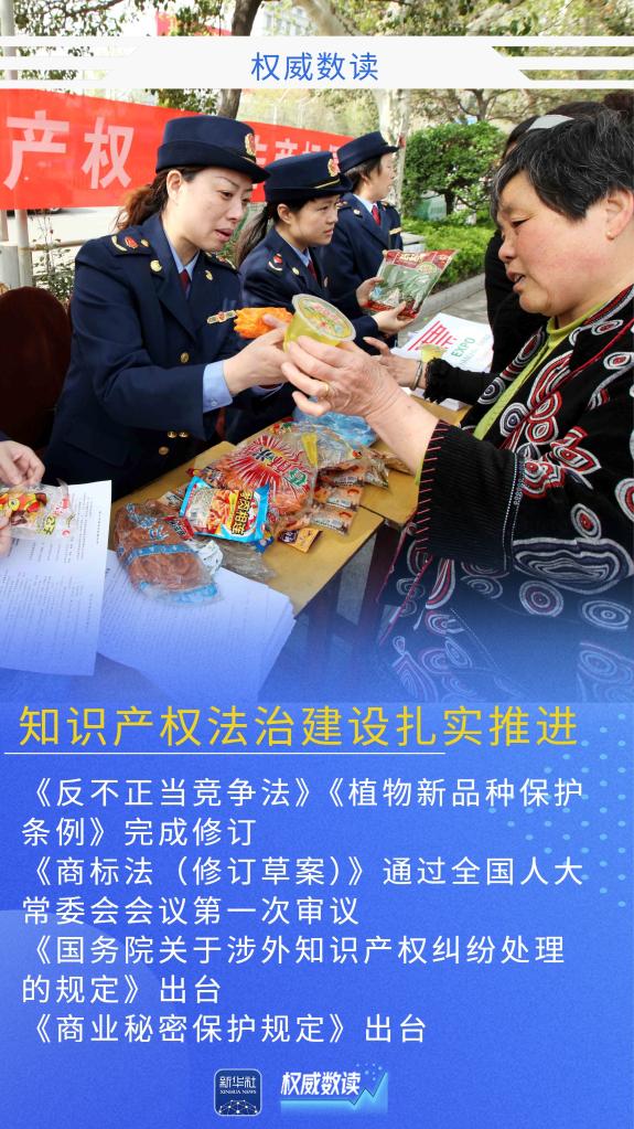 权威数读丨全球首个！我国发明专利有效量超500万件