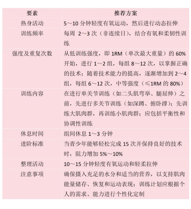 一份马上就能练起来的肌肉力量训练计划，转给孩子们 | 运动是良医_fororder_3_副本
