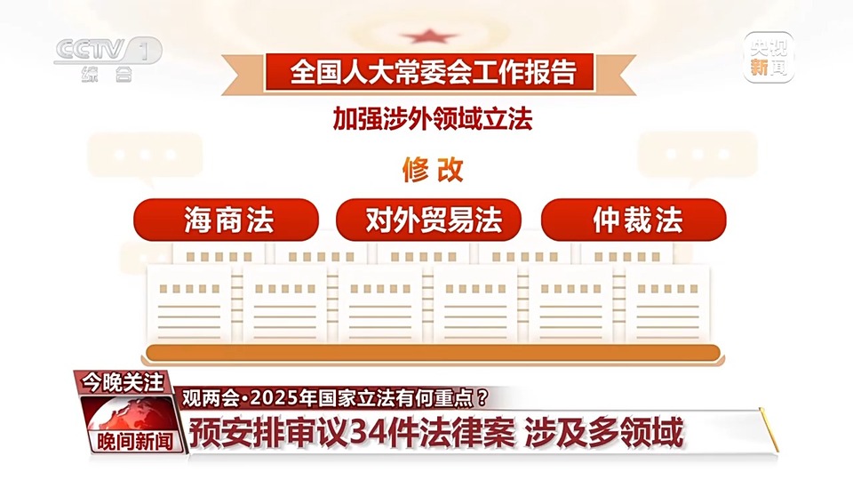 2025年国家立法有何重点？一文为你全梳理→
