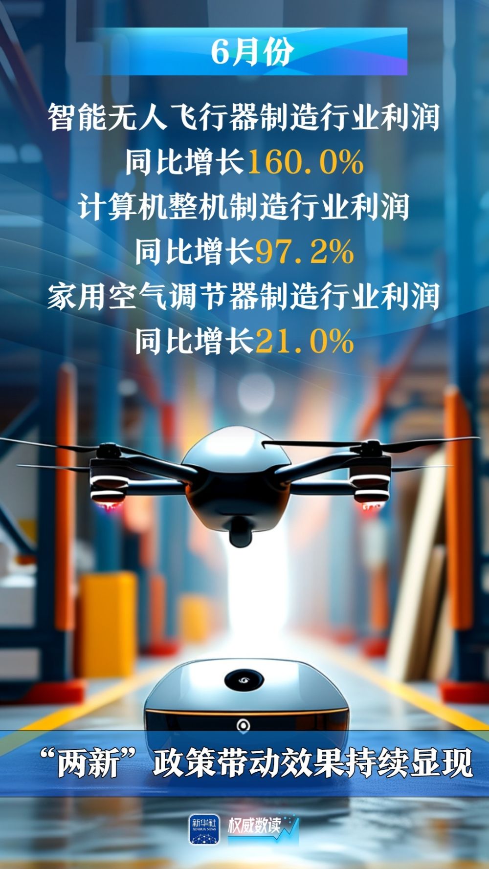 权威数读｜6月份：规上工业企业利润降幅收窄_fororder_4