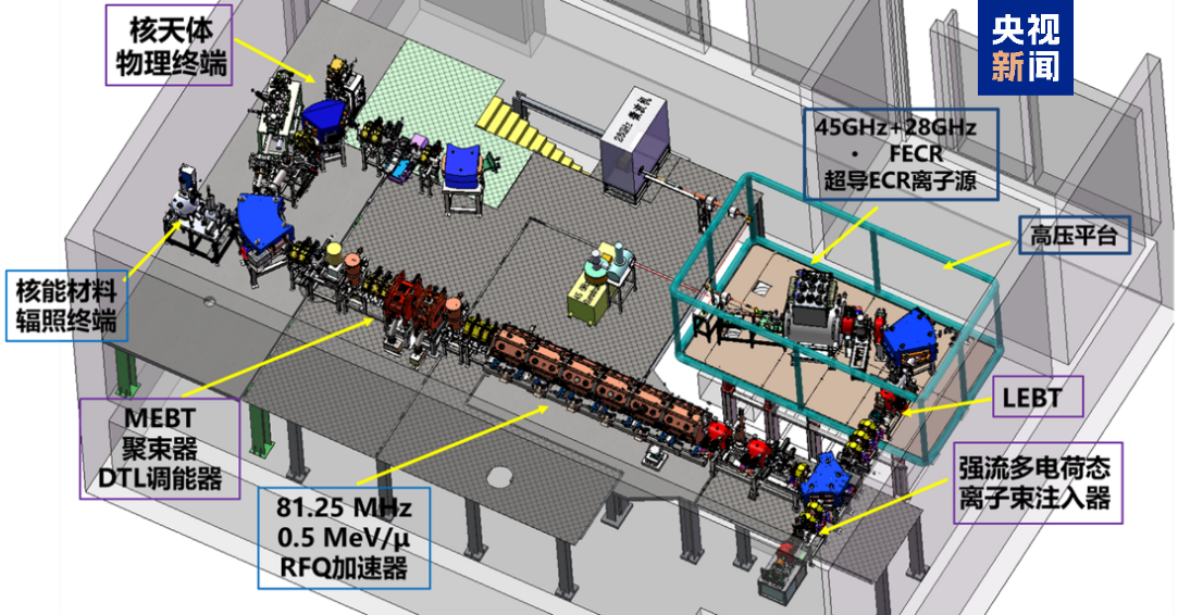 我国自主研发低能量强流高电荷态重离子研究装置通过验收