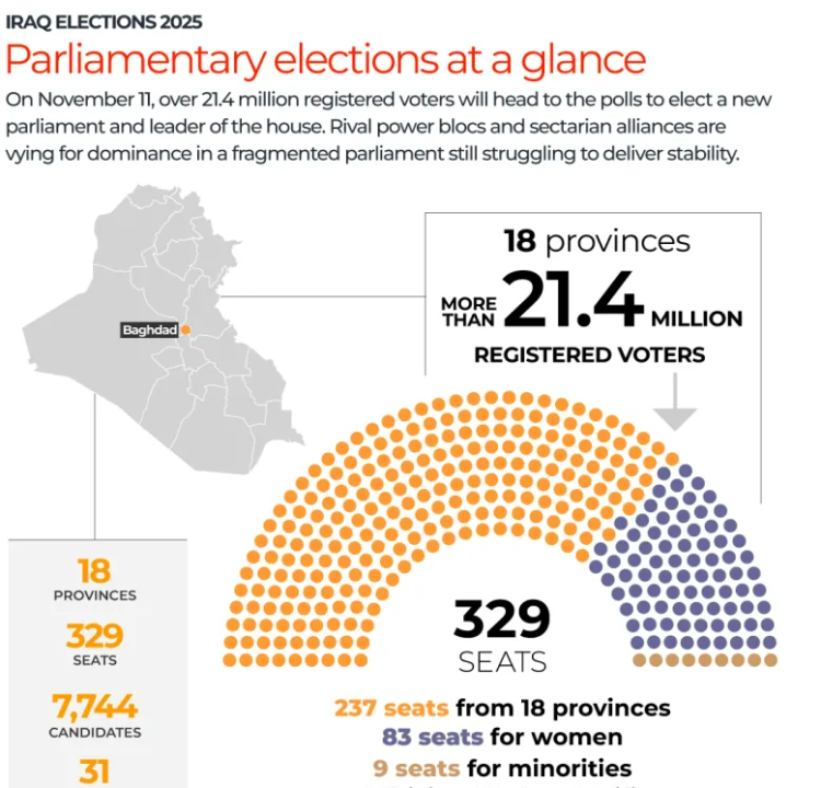 闪评｜伊拉克国民议会选举开始 民众盼“岁月静好”