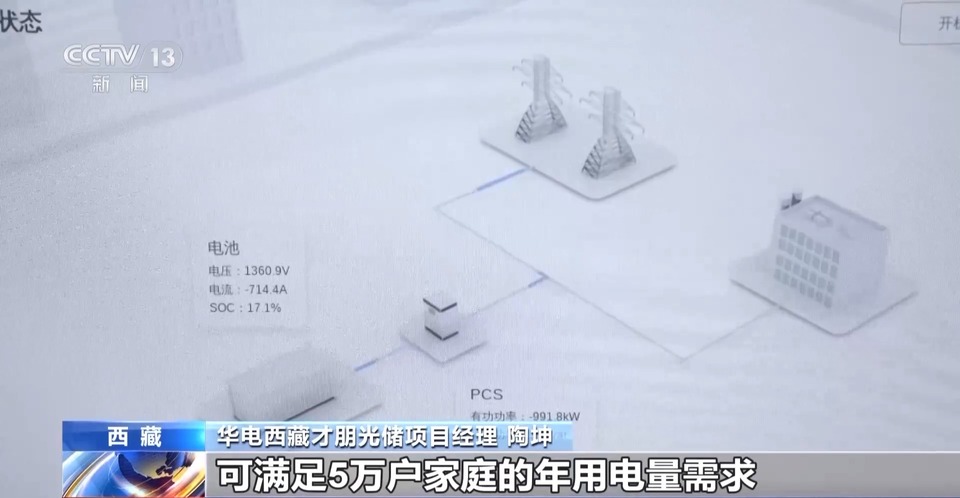 全球海拔最高光伏项目并网发电 记者带你实地了解超大“充电宝”如何工作