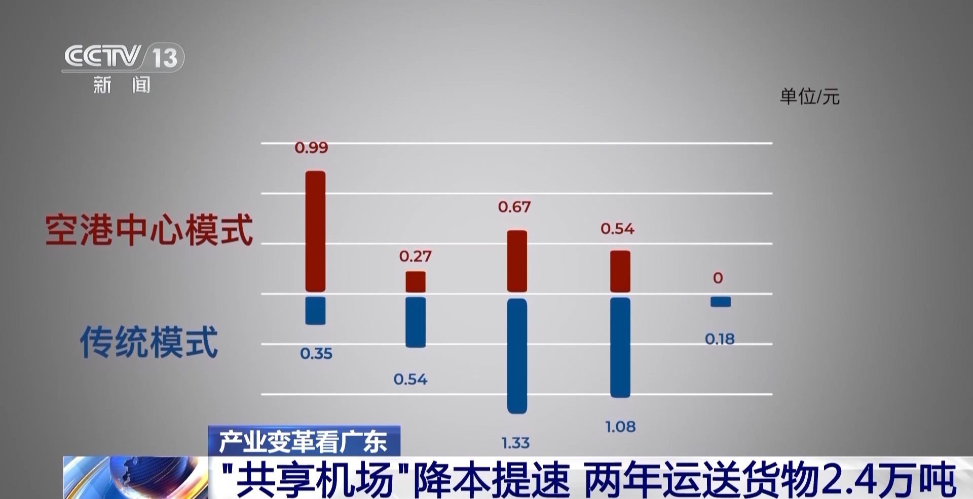 南粤之窗丨“共享机场”织起湾区“新跑道”