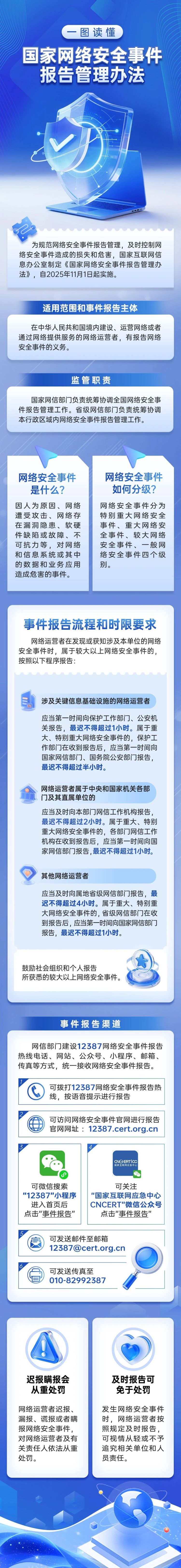 11月1日起施行！一图读懂《国家网络安全事件报告管理办法》