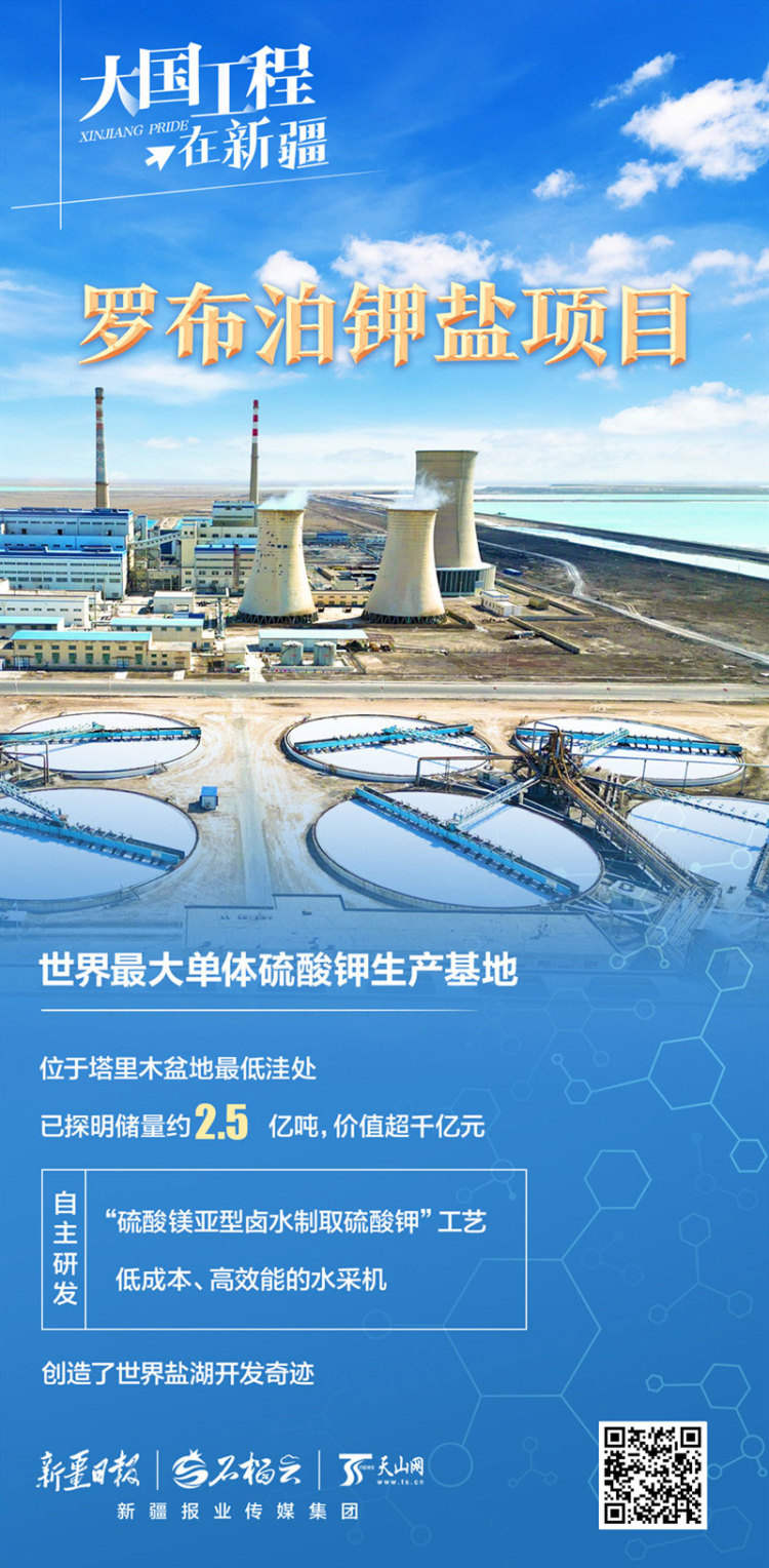 大国工程在新疆丨从“死亡之海”到“希望之海”，罗布泊如何建成世界级钾肥航母？
