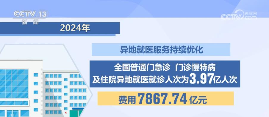 2024医保“成绩单”：参保稳健、保障升级、监管有力