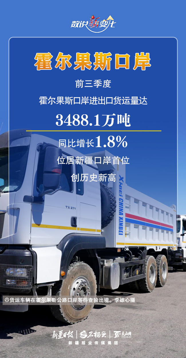 数说“新”变化丨通关能力拉满！前三季度新疆口岸成绩单出炉